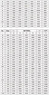 Problem Solving Natural Gas Piping Chart 2 Psi Natural Gas