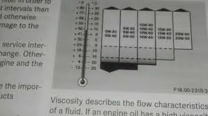 Mercedes Benz Glk350 Oil Change Weight Multi Viscosity To Use By Froggy