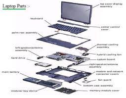 Monitor it is not required to mention that it is one of the most important peripherals of your computer. List Of Laptop Parts Functions Of Laptop Parts
