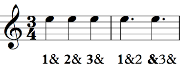 The top number shows how many beats are in the visual measure, and the bottom number represents the kind of note that. Simple Vs Compound Meter Sight Reading For Guitar