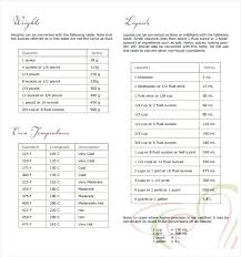 kitchen measures conversion titlecompany info