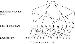 Darwin fully understood, and at times agonized over, the threat that his work might pose to traditional religious belief, explaining in an 1860 letter to american botanist asa gray that he had no intention to write atheistically. Darwin S Theory And The Value Of Mathematical Formalization Chapter 6 Evolutionary Biology