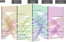 Alluvial Chart Illustrating The Relationship Between The