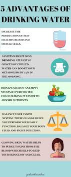 Add fruits and vegetables with a high water content to your grocery shopping list. Benefits Of Drinking Water Advantages Of Drinking Water Drink Water Motivation Benefits Of Drinking Water