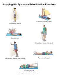 Stretches For Snapping Hip Syndrome Snapping Hip Syndrome Exercise Rehabilitation Exercises