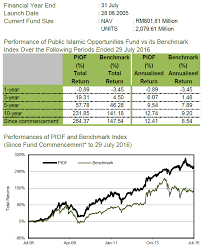 Learn about the fund's agencies rating and risk rating, transparent information about the fund's management personal, policies of invested allocation. Nota Namie Public Islamic Opportunity Fund Peluang Yang Datang Sekali Sekala