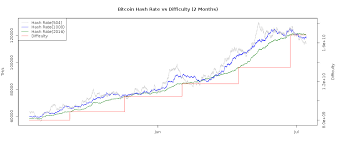 Get bitcoin(btc) price , charts , market capitalization and other cryptocurrency info about bitcoin. Bitcoin Cloud Mining Services Current Price Comparison Crypto Mining Blog