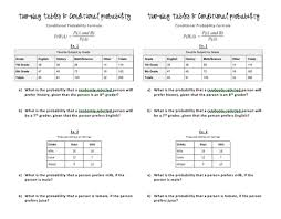 Perspectives On Hs Math Teaching Probability Day 8 Conditional Probability And Two Way Tables Conditional Probability Probability Worksheets Probability