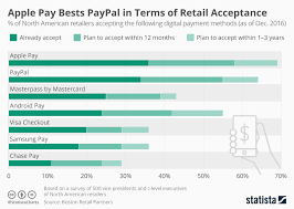 Payment Chart Kozen Jasonkellyphoto Co