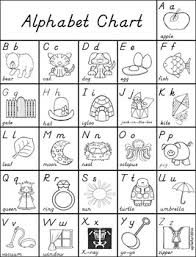 Help your students to become independent learners who can connect letters to their sounds . D Nealian Alphabet Linking Charts Fountas And Pinnell Color B W