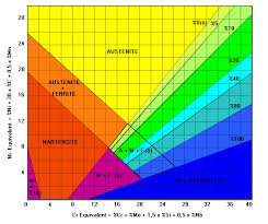 Stainless Steel Temperature Color Chart Www