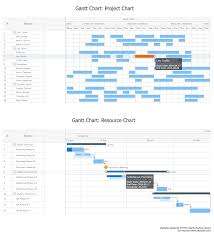 Pin By Cecily Erker On Paradise Gantt Chart Calendar Ui