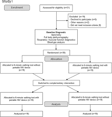 Why are they so commonly used in business studies? Portable Niv For Patients With Moderate To Severe Copd Two Randomized Crossover Trials Springerlink