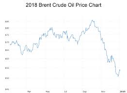 2019 oil and gas outlook according to experts