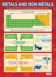 Metals And Non Metals Poster Gcse Science Gcse Science