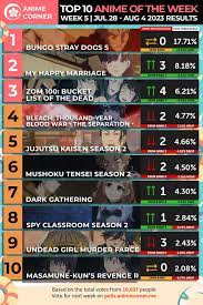 Summer 2023 Anime Rankings — Week 5 