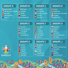Citește și, clasamentul golgheterilor turneului final euro 2020. Uefa Euro 2020 Les Groupes Apres Tirage Au Sort Des Qualifications Bundes Foot Afrika