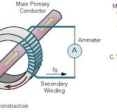 Current Transformer Basics and the Current Transformer