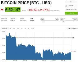 The phenomenon explained in plain english. Bitcoin And Cryptocurrency Prices On August 8 Market Slump Continues