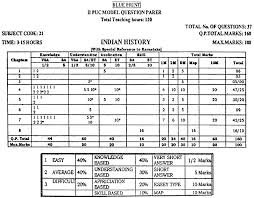 Karnataka 2nd Puc History Blue Print Of Model Question Paper In 2020 Model Question Paper Question Paper This Or That Questions