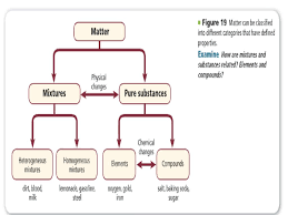 Evidence suggests that substances are made up of smaller particles that are ordinarily moving around. Matter Ppt Download