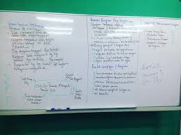Tingkatan 1 (kssm mula dilaksanakan bermula tahun 2017 terhadap semua pelajar tingkatan 1). Ekonomi Tingkatan 5 Peranan Kerajaan Nadi Juara Academy Facebook