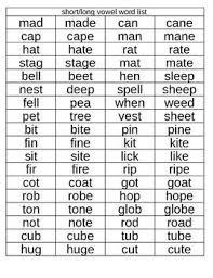 Generalizations And Supporting Details Long Vowel Words English Phonics Short Vowel Words