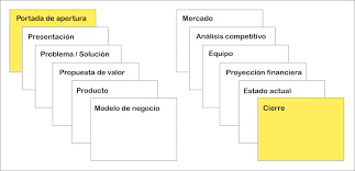 Descubre qué es una carta de presentación para un trabajo y cómo hacerla paso a paso de manera profesional (+ejemplos prácticos). Como Presentar Un Proyecto En Publico 12 Pasos Imprescindibles