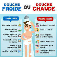 Epingle Sur Forme