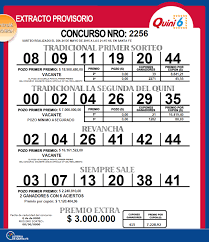 El paranaense debió abandonar el domingo en san nicolás por un problema en su citroën y aguarda con expectativas la llegada de la unidad… los principales pozos del quini 6 quedaron vacantes este miércoles. Resultados Del Quini 6 Del Domingo 24 De Mayo De 2015 El Diario 24