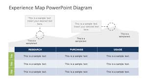 Customer Experience Map Powerpoint Diagram