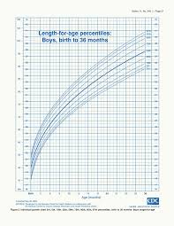 free download sohailclinicmedpkcomgrowth chart boys height