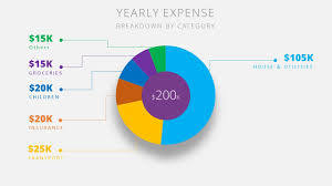 How To Design Awesome Looking Pie Chart For Dashboard In Microsoft Powerpoint Ppt