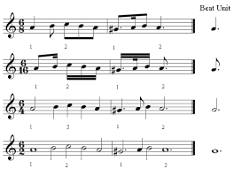 06 compound meter and time signatures