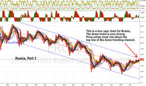 Erus Stock Price And Chart Amex Erus Tradingview