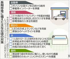 Suggest as a translation of 無停電. é•·æœŸåœé›» æ™®æ®µã‹ã‚‰å‚™ãˆã¦ è»Šã‚'ç™ºé›»æ©Ÿã« ã‚¢ãƒ—ãƒªã§æƒ…å ± æ±äº¬æ–°èž Tokyo Web