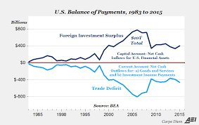 Pin On Environmental