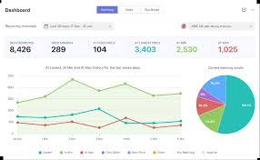 In this video, i'll be talking about the amazon seller app. Best Amazon Seller Tools For Fba In 2021 The Complete List