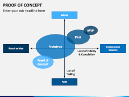 Proof of concept (poc), also known as proof of principle, is a realization of a certain method or idea in order to demonstrate its feasibility, or a demonstration in principle with the aim of verifying that some concept or theory has practical potential. Proof Of Concept Powerpoint Template Ppt Slides Sketchbubble