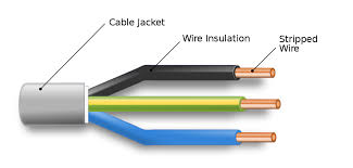 Although soldering is a great way to connect two wires, sometimes soldering is not an option. Electrical Cable Wikipedia