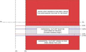 The Mot Headlamp Aim Test Is Changing Matters Of Testing