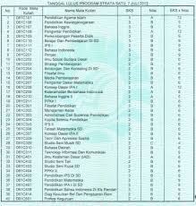 Maybe you would like to learn more about one of these? Apakah Jurusan Pgsd Itu Susah Berbagi Ilmu