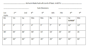 Analysis Birth Indian Online Charts Collection