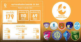 Being members of a league at a particular level also affects the eligibility for cup competitions. Covid Knock Grassroots Football Thailand Major League 2021 Canceled For Another Year Newsdir3