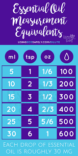 Essential Oil Measurement Equivalents Essential Oils