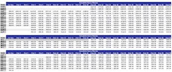 2018 Military Reserve Pay Chart Dfas Best Picture Of Chart