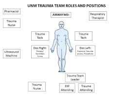Image result for Trauma Team Activation