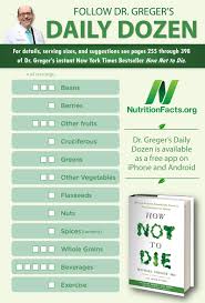 Http Nutritionfacts Cdn 1gv0axns4 Netdna Ssl Com 20160915232826 Daily Dozen Jpg Vegan Nutrition Plant Based Nutrition Nutrition Labels