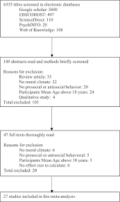 The Relationship Between Moral Climate Of Sports And The Moral Behavior Of Young Athletes A Multilevel Meta Analysis Springerlink