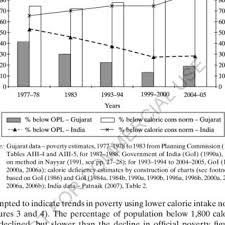 Image result for Black 1977 Caloric
